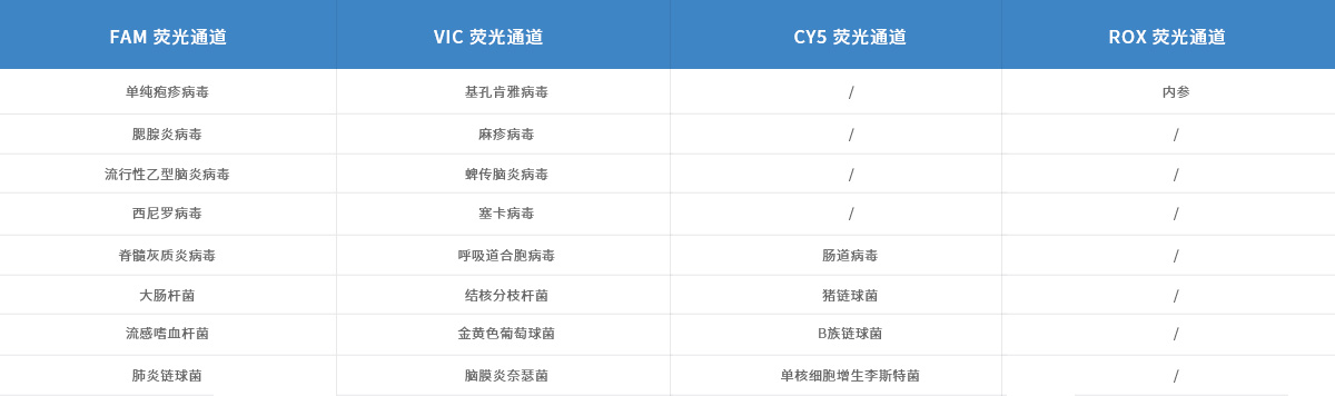 產(chǎn)品參數-20腦炎.jpg