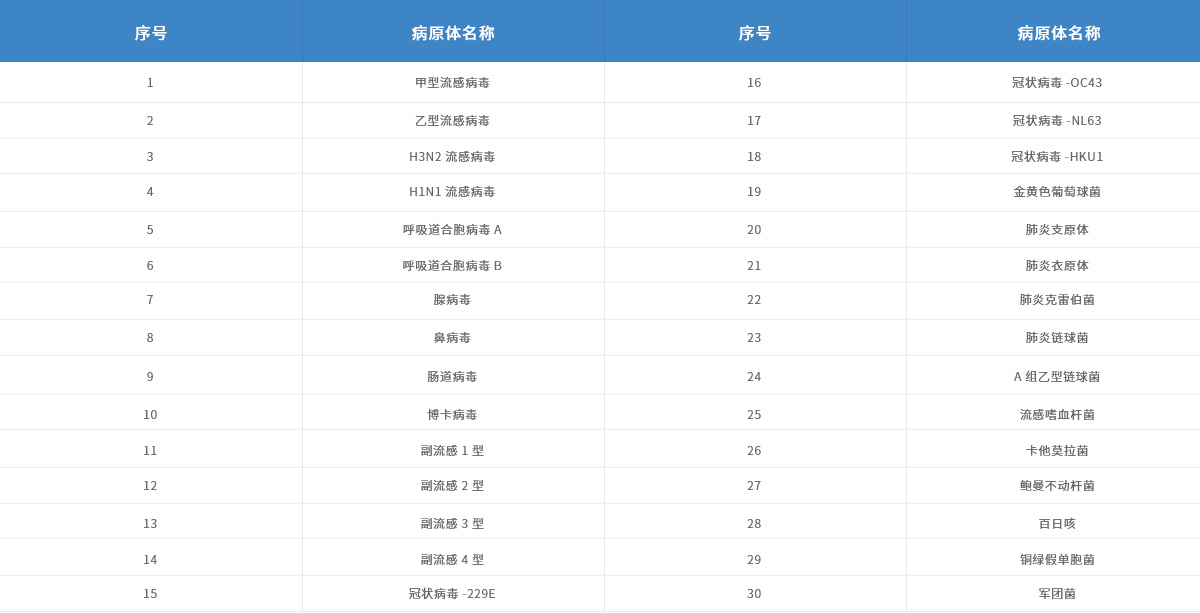 產(chǎn)品參數-呼吸道檢測-B-套餐.jpg
