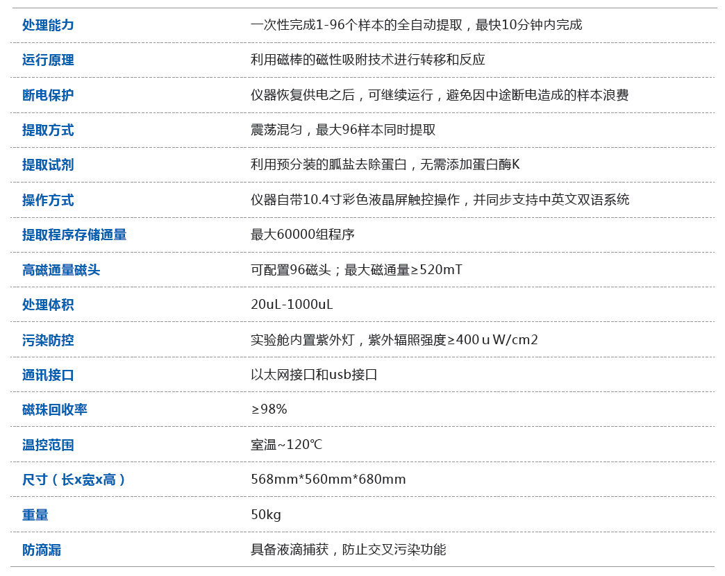 96技術(shù)參數.png