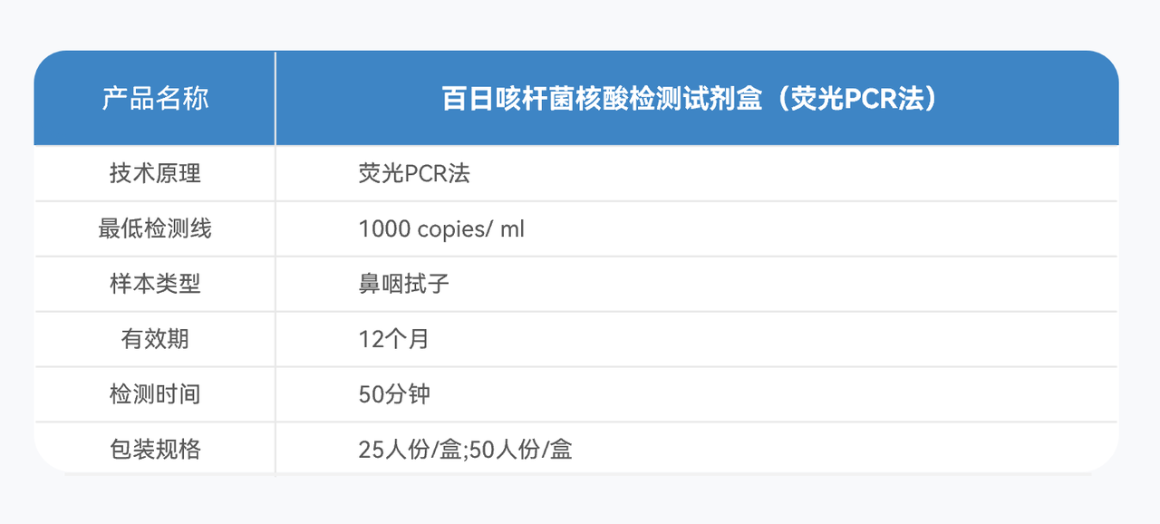 2技術(shù)參數.PNG