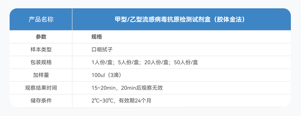 3甲乙流技術(shù)參數.PNG
